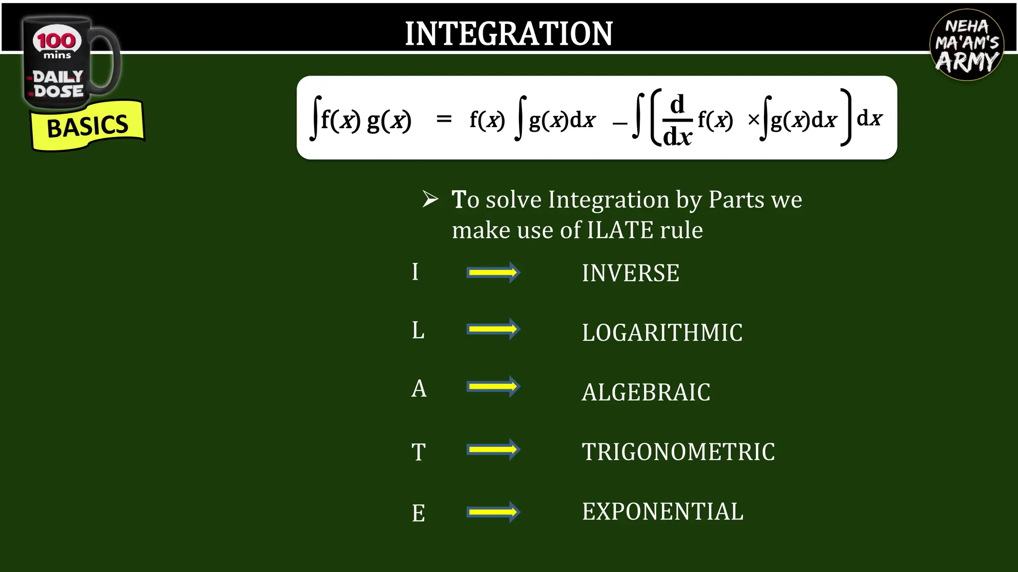 INTEGRATION
I
L
A
T
E
INVERSE
LOGARITHMIC
ALGEBRAIC
TRIGONOMETRIC
EXPONENTIAL
⮚ To solve Integration by Parts we
make use of ILATE rule
∫f(x) g(x) = –
f(x) ∫g(x)dx
d
dx
f(x) ×∫g(x)dx dx
∫
 