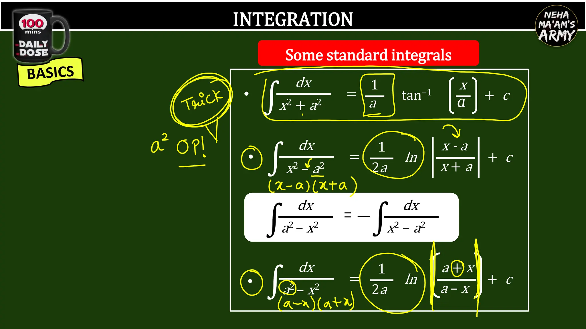 INTEGRATION
Some standard integrals
dx
x2 + a2
∫
1
a tan–1
x
a + c
=
dx
a2 – x2
∫
1
2a
ln
a + x
a – x
+ c
=
dx
x2 – a2
∫ =
1
2a
ln + c
x - a
x + a
•
•
•
dx
a2 – x2
∫
dx
x2 – a2
∫
= _
 