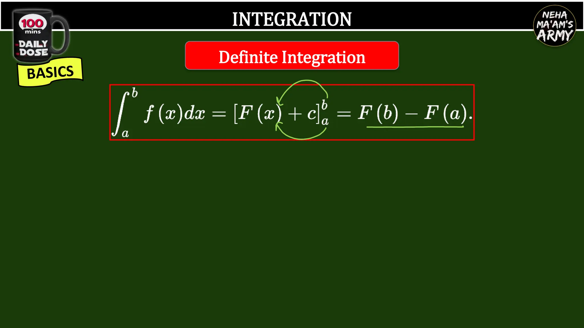 INTEGRATION
Definite Integration
 