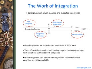 M&A Integration Best Practices From The Front, What Works and What ...