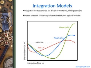 M&A Integration Best Practices From The Front, What Works and What ...