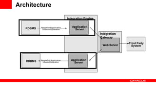 PeopleSoft Integration broker Performance Tunning | PPTX