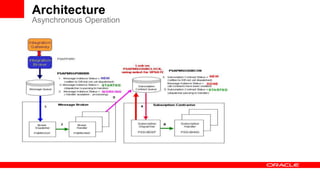 PeopleSoft Integration broker Performance Tunning | PPTX