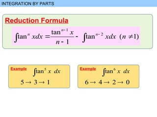 Comprehensive Techniques of Integration: Integration by Parts and ...