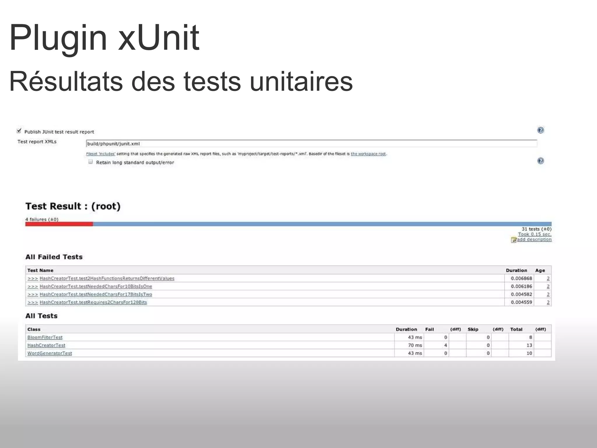 Plugin xUnit Résultats des tests unitaires 