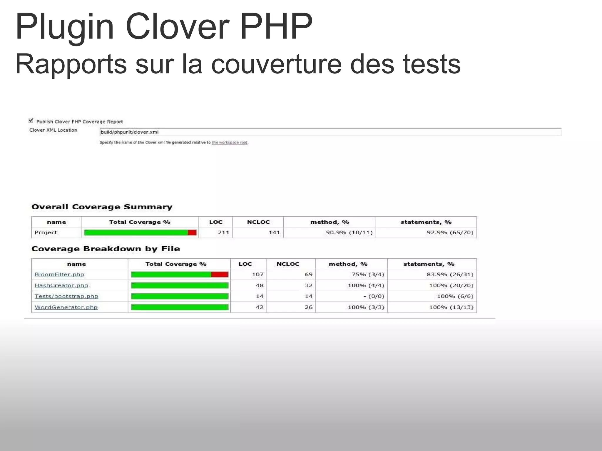 Plugin Clover PHP Rapports sur la couverture des tests 