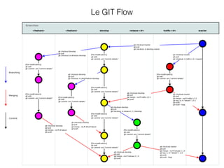 Le GIT Flow
 