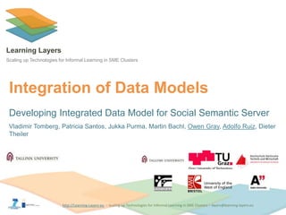 http://Learning-Layers-euhttp://Learning-Layers-eu
Learning Layers
Scaling up Technologies for Informal Learning in SME Clusters
Integration of Data Models
Developing Integrated Data Model for Social Semantic Server
Vladimir Tomberg, Patricia Santos, Jukka Purma, Martin Bachl, Owen Gray, Adolfo Ruiz, Dieter
Theiler
 