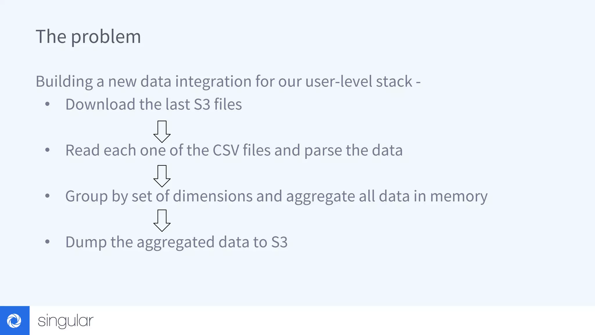 The problem Building a new data integration for our user-level stack - • Download the last S3 files • Read each one of the CSV files and parse the data • Group by set of dimensions and aggregate all data in memory • Dump the aggregated data to S3 
