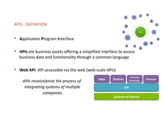 Our solutions facilitates comunication and exchange of information in your business processes.
• Application Program Interface
• APIs are business assets offering a simplified interface to access
business data and functionality through a common language
• Web API: API accessible via the web (web-scale APIs)
APIS - DEFINITION
API
Systems of Record
Apps Devices
3rd Party
Developer
Partners
APIs revolutionize the process of
integrating systems of multiple
companies
 