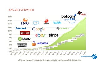 Our solutions facilitates comunication and exchange of information in your business processes.
1 186 299 438 593 865 1263 1546 2026 2418
3422
5018
7182
9011
1030211138
13099
15589
17330
-1000
1000
3000
5000
7000
9000
11000
13000
15000
17000
19000
Jun-05
M
ar-06
Oct-06
M
ay-07
Dec-07
Jul-08
Feb-09
Sep-09
Apr-10
Nov-10
Jun-11
Jan-12
Aug-12
M
ar-13
Oct-13
Jan-14
Jan-15
Jan-16
Jan-17
Jan-18
APIS ARE EVERYWHERE
APIs are currently reshaping the web and disrupting complete industries
 