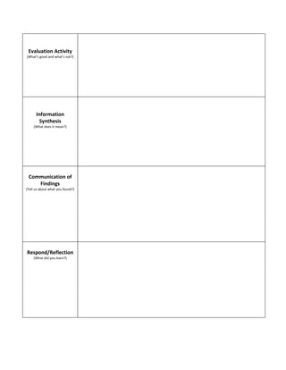 Evaluation Activity
(What’s good and what’s not?)




      Information
        Synthesis
    (What does it mean?)




 Communication of
    Findings
(Tell us about what you found?)




Respond/Reflection
    (What did you learn?)
 