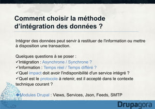 Comment choisir la méthode
d’intégration des données ?
Intégrer des données peut servir à restituer de l'information ou mettre
à disposition une transaction.
Quelques questions à se poser :
ü Intégration : Asynchrone / Synchrone ?
ü Information : Temps réel / Temps différé ?
ü Quel impact doit avoir l'indisponibilité d'un service intégré ?
ü Quel est le protocole à retenir, est il accepté dans le contexte
technique courant ?
u Modules Drupal : Views, Services, Json, Feeds, SMTP

 
