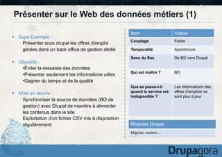Présenter sur le Web des données métiers (1)
§  Sujet Exemple :
Présenter sous drupal les offres d'emploi
gérées dans un back office de gestion dédié
§  Objectifs :
• Éviter la ressaisie des données
• Présenter seulement les informations utiles
• Gagner du temps et de la qualité
§  Mise en œuvre :
Synchroniser la source de données (BO de
gestion) avec Drupal de manière à alimenter
les contenus dans le site
Exploitation d'un fichier CSV mis à disposition
régulièrement

Item

Valeur

Couplage

Faible

Temporalité

Asynchrone

Sens du flux

De BO vers Drupal

Qui est maître ?

BO

Que se passe-t-il
quand le service est
indisponible ?

Les informations des
offres d'emplois ne
sont plus à jour

Modules Drupal
Migrate,	
  custom	
  …	
  

 