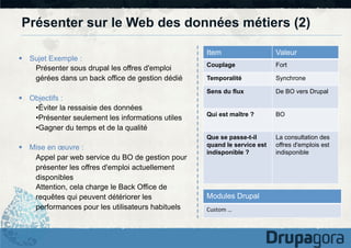 Présenter sur le Web des données métiers (2)
§  Sujet Exemple :
Présenter sous drupal les offres d'emploi
gérées dans un back office de gestion dédié
§  Objectifs :
• Éviter la ressaisie des données
• Présenter seulement les informations utiles
• Gagner du temps et de la qualité
§  Mise en œuvre :
Appel par web service du BO de gestion pour
présenter les offres d'emploi actuellement
disponibles
Attention, cela charge le Back Office de
requêtes qui peuvent détériorer les
performances pour les utilisateurs habituels

Item

Valeur

Couplage

Fort

Temporalité

Synchrone

Sens du flux

De BO vers Drupal

Qui est maître ?

BO

Que se passe-t-il
quand le service est
indisponible ?

La consultation des
offres d'emplois est
indisponible

Modules Drupal
Custom	
  …	
  

 