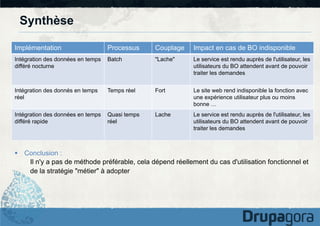 Synthèse
Implémentation

Processus

Couplage

Impact en cas de BO indisponible

Intégration des données en temps
différé nocturne

Batch

"Lache"

Le service est rendu auprès de l'utilisateur, les
utilisateurs du BO attendent avant de pouvoir
traiter les demandes

Intégration des donnés en temps
réel

Temps réel

Fort

Le site web rend indisponible la fonction avec
une expérience utilisateur plus ou moins
bonne …

Intégration des données en temps
différé rapide

Quasi temps
réel

Lache

Le service est rendu auprès de l'utilisateur, les
utilisateurs du BO attendent avant de pouvoir
traiter les demandes

§  Conclusion :
Il n'y a pas de méthode préférable, cela dépend réellement du cas d'utilisation fonctionnel et
de la stratégie "métier" à adopter

 
