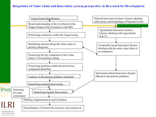 Integrating innovation systems perspective and value chain analysis into agricultural R4D: issues and challenges