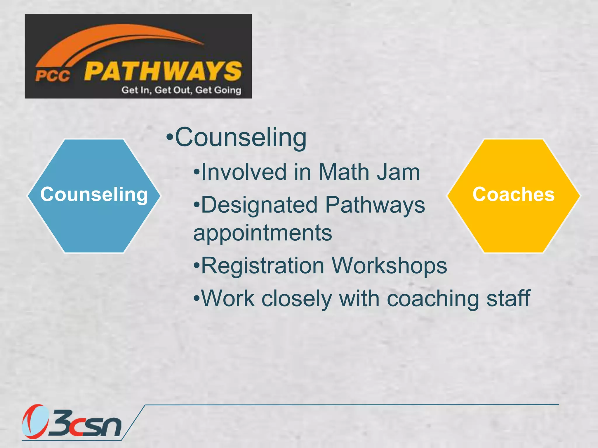 •Counseling
Counseling

•Involved in Math Jam
Coaches
•Designated Pathways
appointments
•Registration Workshops
•Work closely with coaching staff

 