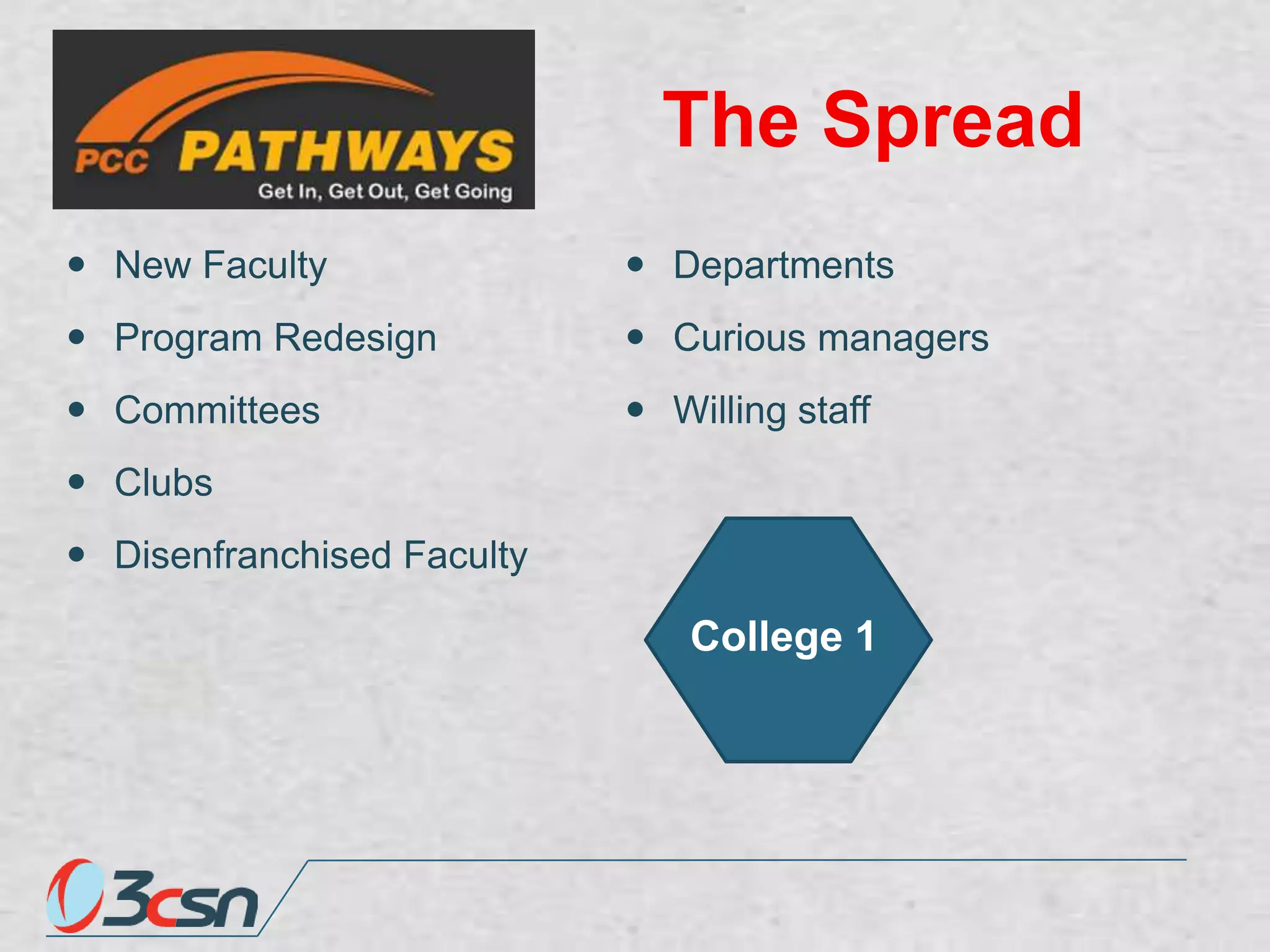 The Spread
 New Faculty

 Departments

 Program Redesign

 Curious managers

 Committees

 Willing staff

 Clubs
 Disenfranchised Faculty

College 1

 