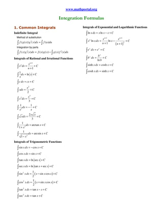 www.mathportal.org

                                                Integration Formulas
1. Common Integrals                                              Integrals of Exponential and Logarithmic Functions
Indefinite Integral                                                ∫ ln x dx = x ln x − x + C
  Method of substitution
                                                                                     x n +1           x n +1
                                                                   ∫ x ln x dx =
                                                                      n
                                                                                            ln x −             +C
  ∫ f ( g ( x)) g ′( x)dx = ∫ f (u )du                                               n +1          ( n + 1)
                                                                                                             2

  Integration by parts
                                                                   ∫e
                                                                        x
                                                                            dx = e x + C
  ∫   f ( x) g ′( x)dx = f ( x) g ( x) − ∫ g ( x) f ′( x)dx
                                                                                  bx
                                                                   ∫ b dx =
                                                                      x
Integrals of Rational and Irrational Functions                                        +C
                                                                                 ln b
                    x n +1
  ∫ x dx =
     n
                           +C                                      ∫ sinh x dx = cosh x + C
                    n +1
      1                                                            ∫ cosh x dx = sinh x + C
  ∫ x dx = ln x + C
  ∫ c dx = cx + C
                   x2
  ∫ xdx =          2
                      +C

            x3
  ∫ x dx =
     2
                +C
            3
    1          1
  ∫ x2 dx = − x + C
                     2x x
  ∫       xdx =
                       3
                          +C

          1
  ∫1+ x        2
                   dx = arctan x + C

           1
  ∫       1 − x2
                    dx = arcsin x + C

Integrals of Trigonometric Functions

  ∫ sin x dx = − cos x + C
  ∫ cos x dx = sin x + C
  ∫ tan x dx = ln sec x + C
  ∫ sec x dx = ln tan x + sec x + C
               1
  ∫ sin          ( x − sin x cos x ) + C
           2
               x dx =
               2
               1
  ∫ cos x dx = 2 ( x + sin x cos x ) + C
       2




  ∫ tan
           2
               x dx = tan x − x + C

  ∫ sec
           2
               x dx = tan x + C
 