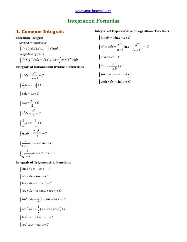 Integration Formulas