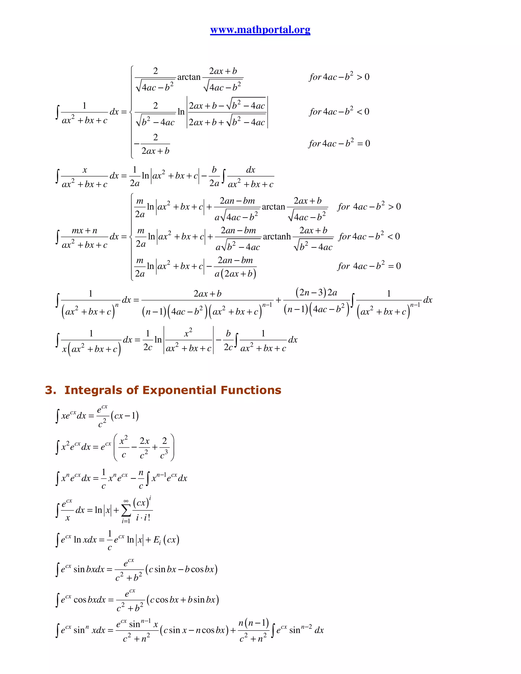 www.mathportal.org

2
2ax + b

arctan

2
4ac − b 2
 4ac − b

1
2
2ax + b − b 2 − 4 ac

dx = 
ln
∫ ax 2 + bx + c
 b 2 − 4ac 2 ax + b + b 2 − 4ac

− 2
 2ax + b

x

1

∫ ax 2 + bx + c dx = 2a ln ax

2

+ bx + c −

for 4ac − b 2 > 0
for 4ac − b 2 < 0
for 4ac − b 2 = 0

b
dx
∫ ax 2 + bx + c
2a

m
2an − bm
2ax + b
2
arctan
for 4ac − b 2 > 0
 ln ax + bx + c +
2
2
2a
a 4ac − b
4ac − b

m
mx + n
2an − bm
2ax + b

2
2
∫ ax 2 + bx + c dx =  2a ln ax + bx + c + a b2 − 4ac arctanh b2 − 4ac for 4ac − b < 0

m
2an − bm
 ln ax 2 + bx + c −
for 4ac − b 2 = 0
a ( 2 ax + b )
 2a


∫

1

( ax

∫x

2

+ bx + c

)

n

1

( ax

2

+ bx + c

)

dx =

2ax + b

( n − 1) ( 4ac − b2 )( ax 2 + bx + c )

dx =

n−1

+

( 2 n − 3 ) 2a
1
dx
2 ∫
( n − 1) ( 4ac − b ) ( ax 2 + bx + c )n−1

1
x2
b
1
ln 2
− ∫ 2
dx
2c ax + bx + c 2c ax + bx + c

3. Integrals of Exponential Functions
cx
∫ xe dx =

ecx
c2

( cx − 1)

 x2 2x 2 
x 2 ecx dx = ecx 
∫
 c − c 2 + c3 




∫x

n cx

e dx =

1 n cx n n −1 cx
x e − ∫ x e dx
c
c
i

∞ cx
( )
ecx
dx = ln x + ∑
∫ x
i =1 i ⋅ i !

∫e

cx

ln xdx =

1 cx
e ln x + Ei ( cx )
c

cx
∫ e sin bxdx =
cx
∫ e cos bxdx =
cx
n
∫ e sin xdx =

ecx
c 2 + b2

( c sin bx − b cos bx )

ecx
c 2 + b2

( c cos bx + b sin bx )

ecx sin n −1 x
2

c +n

2

( c sin x − n cos bx ) +

n ( n − 1)
2

c +n

2

∫e

cx

sin n −2 dx

 