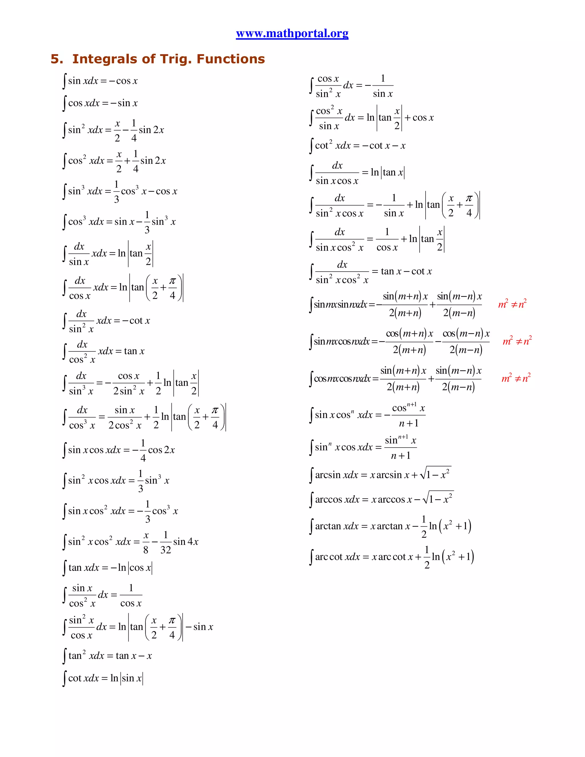 www.mathportal.org
5. Integrals of Trig. Functions

∫ sin xdx = − cos x
∫ cos xdx = − sin x

cos x

x 1
− sin 2 x
2 4
x 1
2
∫ cos xdx = 2 + 4 sin 2 x
1
3
3
∫ sin xdx = 3 cos x − cos x
1 3
3
∫ cos xdx = sin x − 3 sin x

∫ sin

2

xdx =

dx

cos 2 x
x
∫ sin x dx = ln tan 2 + cos x

∫ cot

2

xdx = − cot x − x

dx

∫ sin x cos x = ln tan x
dx

x

1

π

∫ sin 2 x cos x = − sin x + ln tan  2 + 4 


dx

1

x

x

∫ sin x cos2 x = cos x + ln tan 2

x

∫ sin 2 x cos2 x = tan x − cot x

∫ sin x xdx = ln tan 2
dx

1

∫ sin 2 x dx = − sin x

dx

π

∫ cos x xdx = ln tan  2 + 4 


dx
∫ sin 2 x xdx = − cot x
dx
∫ cos2 x xdx = tan x

sin( m + n) x sin( m − n) x
+
2( m − n)

∫sin mxsin nxdx = − 2( m+ n)

cos ( m + n) x cos ( m − n) x
−
2( m − n)

∫sin mxcos nxdx = − 2( m + n)

sin ( m + n) x sin ( m − n) x
+
2( m − n)

dx
cos x
1
x
∫ sin 3 x = − 2sin 2 x + 2 ln tan 2

∫ cos mxcos nxdx = 2( m + n)

dx
sin x
1
x π
∫ cos3 x = 2 cos2 x + 2 ln tan  2 + 4 



n
∫ sin x cos xdx = −

1
∫ sin x cos xdx = − 4 cos 2 x
1 3
2
∫ sin x cos xdx = 3 sin x
1
2
3
∫ sin x cos xdx = − 3 cos x
x 1
2
2
∫ sin x cos xdx = 8 − 32 sin 4 x

n
∫ sin x cos xdx =

∫ tan xdx = − ln cos x
sin x
1
dx =
2
cos x
x

∫ cos

sin 2 x
x π 
∫ cos x dx = ln tan  2 + 4  − sin x



∫ tan xdx = tan x − x
∫ cot xdx = ln sin x
2

cos n +1 x
n +1

sin n +1 x
n +1

∫ arcsin xdx = x arcsin x +

1 − x2

∫ arccos xdx = x arccos x −

1 − x2
1

∫ arctan xdx = x arctan x − 2 ln ( x
1

2

∫ arc cot xdx = x arc cot x + 2 ln ( x

2

)

+1

)

+1

m2 ≠ n2
m2 ≠ n2
m2 ≠ n2

 