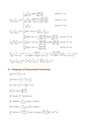 Integration Formulas | PDF