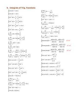 Integral Cheat Sheet