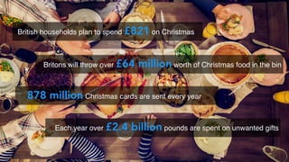 British households plan to spend ?821 on Christmas
Britons will throw over ?64 million worth of Christmas food in the bin
878 million Christmas cards are sent every year
Each year over ?2.4 billion pounds are spent on unwanted gifts
 