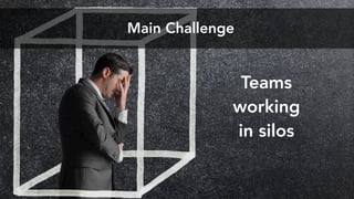 Teams
working
in silos
Main Challenge
 