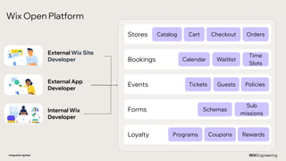 Integration Ignited Redefining Event-Driven Architecture at Wix ...