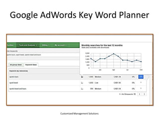 Facebook ads

Customized Management Solutions

 