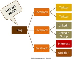 Integrate

Customized Management Solutions

 