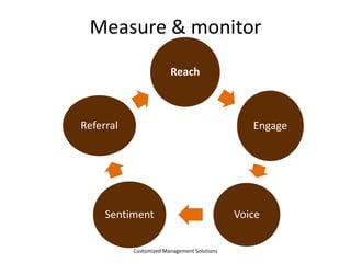 Page Insights

Customized Management Solutions

 