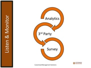 CrowdBooster
Customized Management Solutions

 