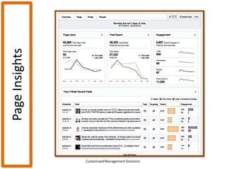 Tools of the Trade

Customized Management Solutions

 