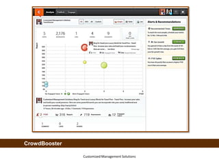 Poll Question

Which Tools do you use?

Survey Monkey
Page Insights

Customized Management Solutions

 