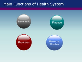 Main Functions of Health System
Provision
Stewardship
Finance
Resource
Creation
 