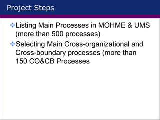 Project Steps
Listing Main Processes in MOHME & UMS
(more than 500 processes)
Selecting Main Cross-organizational and
Cross-boundary processes (more than
150 CO&CB Processes
 
