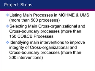 Project Steps
Listing Main Processes in MOHME & UMS
(more than 500 processes)
Selecting Main Cross-organizational and
Cross-boundary processes (more than
150 CO&CB Processes
Identifying main interventions to improve
integrity of Cross-organizational and
Cross-boundary processes (more than
300 interventions)
 