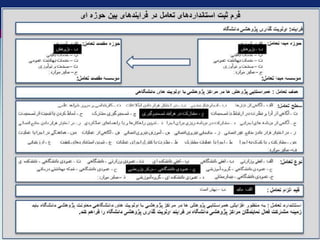 Integration in health system