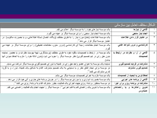 Integration in health system