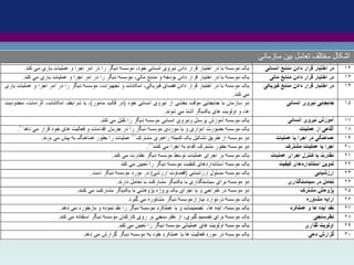 Integration in health system