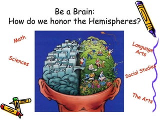 Be a Brain:
How do we honor the Hemispheres?
 