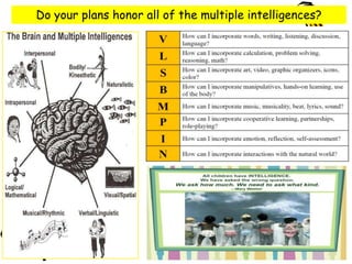 Do your plans honor all of the multiple intelligences?
 