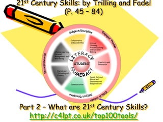 21st Century Skills: by Trilling and Fadel
              (P. 45 – 84)


                                Collaboration
                                and Leadership   Critical
                                                 Thinking,
                                                 Problem Solving
                                                 and Decision
           Lifelong Learning,                    Making
           Personal
           Management and
           Well-Being

                                                           Creativity and
                                                           Innovation


              Digital and
              Technological
              Fluency
                                                 Social, Cultural,
                                                 Global and
                                                 Environmental
                                                 Responsibility
                                Communication




 Part 2 – What are 21st Century Skills?
    http://c4lpt.co.uk/top100tools/
 