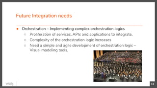 Future Integration needs
12
● Orchestration – Implementing complex orchestration logics
○ Proliferation of services, APIs and applications to integrate.
○ Complexity of the orchestration logic increases
○ Need a simple and agile development of orchestration logic –
Visual modeling tools.
 
