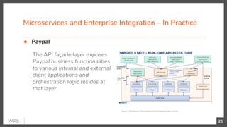 Microservices and Enterprise Integration – In Practice
25
● Paypal
The API façade layer exposes
Paypal business functionalities
to various internal and external
client applications and
orchestration logic resides at
that layer.
Source : https://www.infoq.com/presentations/paypal-api-evolution
 