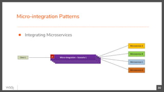 Micro-integration Patterns
30
● Integrating Microservices
 